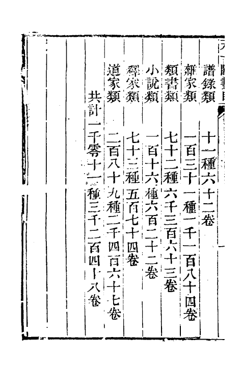 38124-天一阁书目三 (明)范钦藏.pdf_第3页