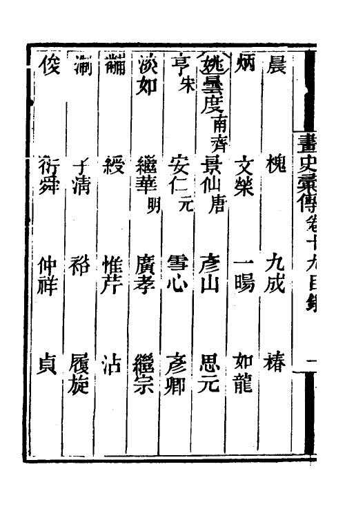 38519-历代画史汇传十二 (清)彭蕴璨撰.pdf_第3页