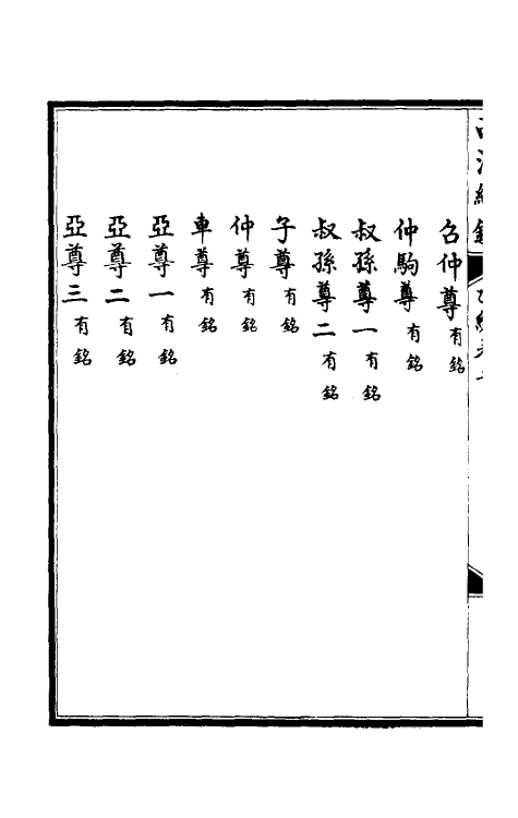 38682-西清续鉴乙编五 (清)王杰等辑.pdf_第3页
