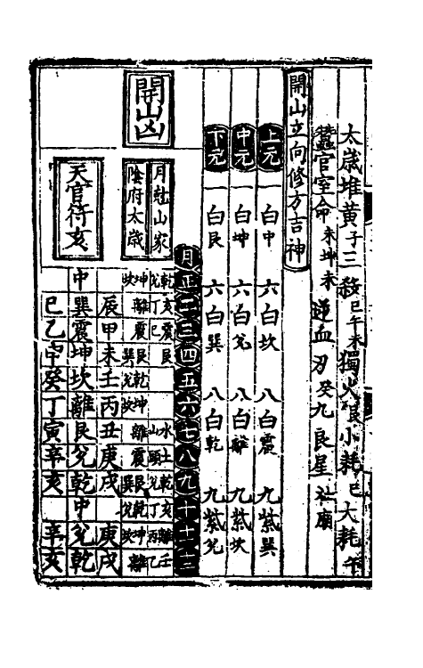 60146-类编历法通书大全十 (元)宋鲁珍通书.pdf_第3页