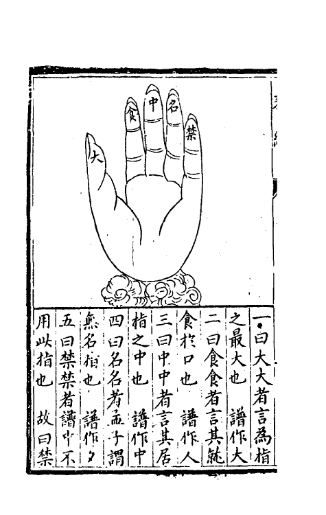 60425-太古正音琴经二 (明)张大命辑.pdf_第3页