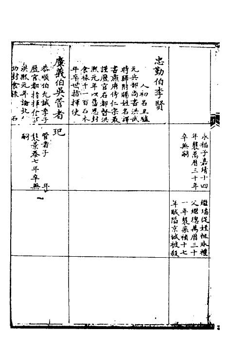 69740-明史七十六 (清)万斯同撰.pdf_第3页
