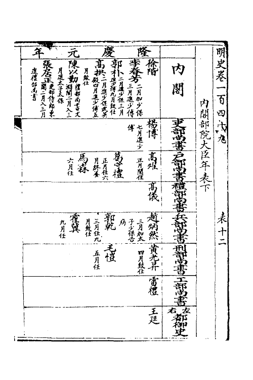 69748-明史七十八 (清)万斯同撰.pdf_第2页