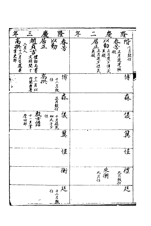 69748-明史七十八 (清)万斯同撰.pdf_第3页