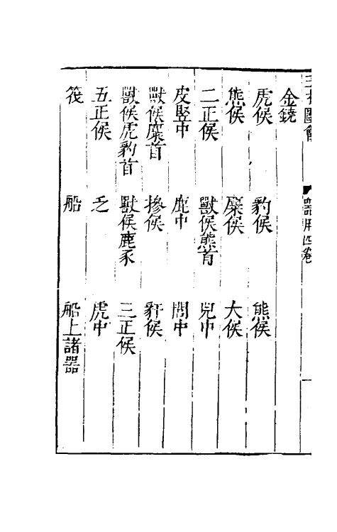 70709-三才图会四十六 (明)王圻 王思义辑.pdf_第3页