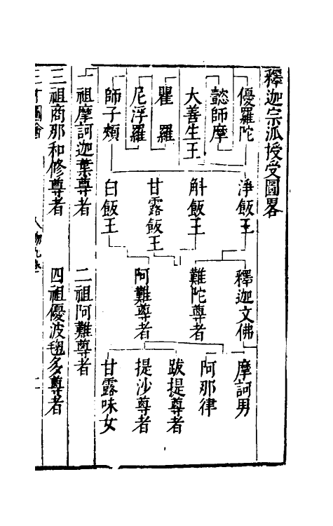 70641-三才图会二十九 (明)王圻 王思义辑.pdf_第3页
