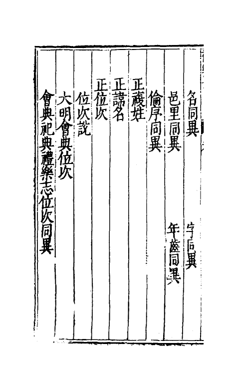 70019-孔庙礼乐考二 (明)瞿九思撰.pdf_第3页