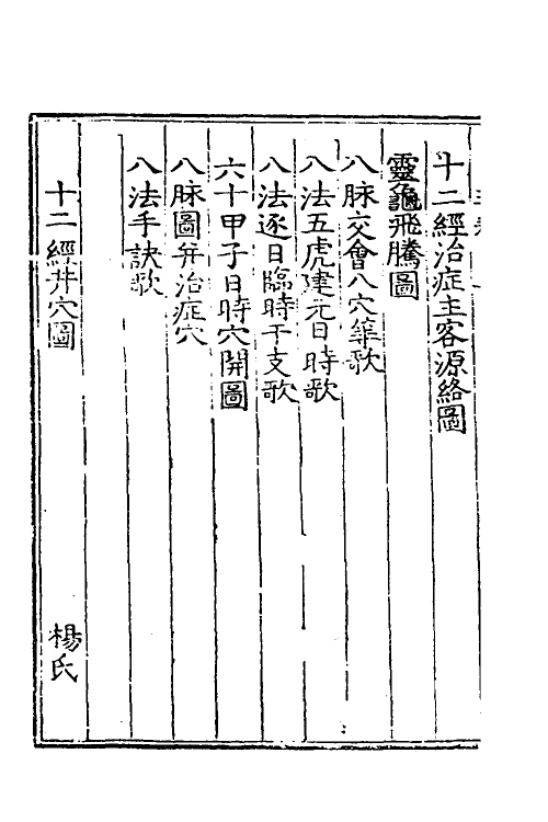 70345-针灸大成四 (明)杨继洲撰.pdf_第3页