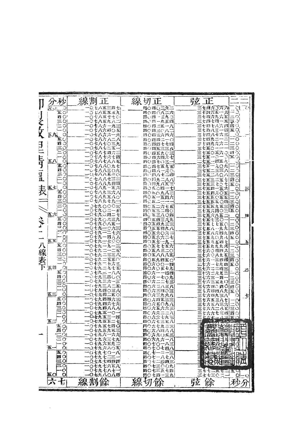 84459-御制數理精蘊_江寧藩署_x1_44 .pdf_第2页
