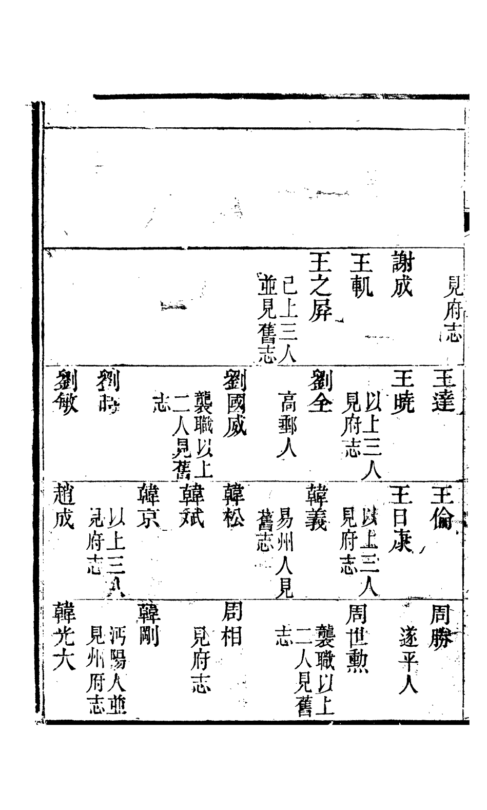 97439-泰州志_王有慶 .pdf_第3页