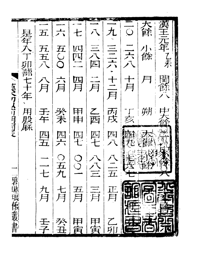 90915-碧琳琅館叢書漢太初以前朔閏表_方功惠輯巴陵方氏 .pdf_第3页