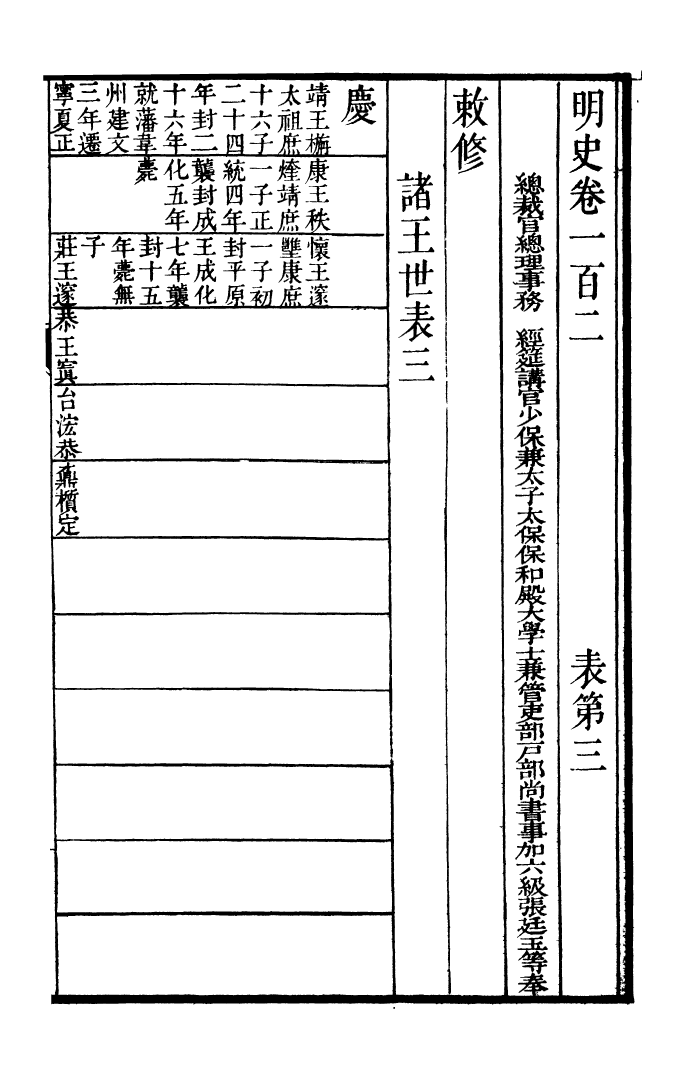 92147-二十四史明史_高宗欽定五洲同文書局 .pdf_第2页