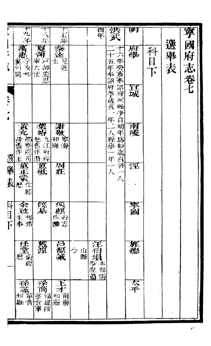 97652-甯國府志_魯銓 .pdf_第2页