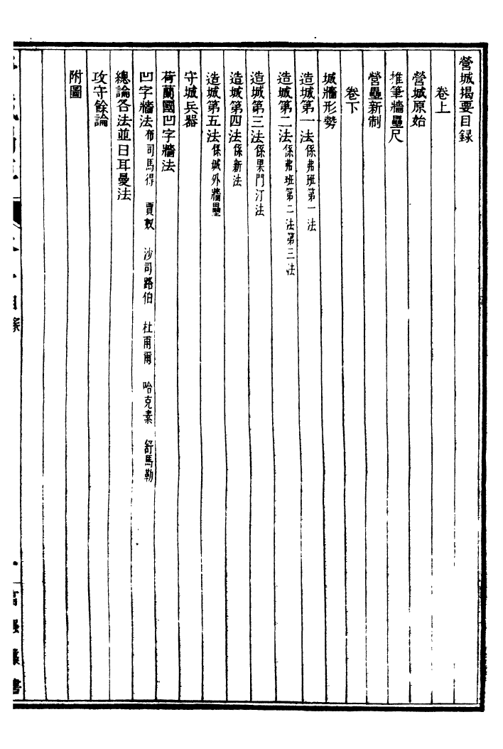 99294-西學富彊叢書兵政學_富強齋主人鴻文書局 .pdf_第2页