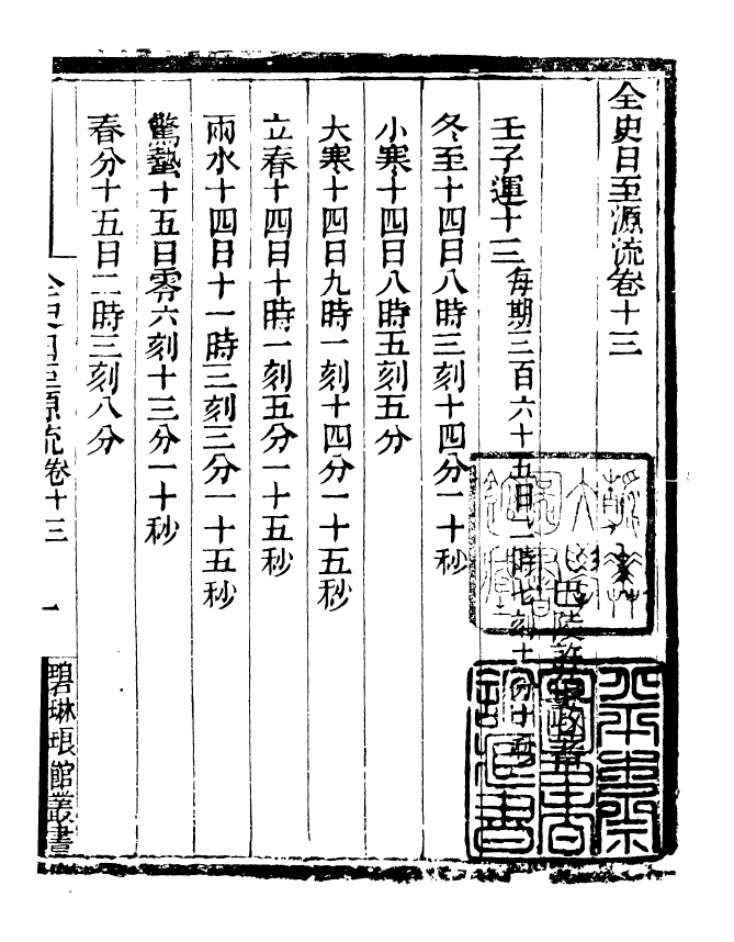 90922-碧琳琅館叢書全史日至源流_方功惠輯巴陵方氏 .pdf_第2页