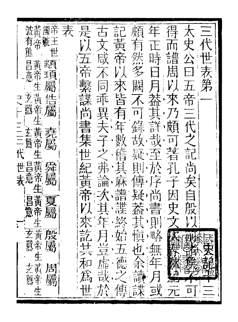 97163-評點史記_司馬遷武昌張氏 .pdf_第2页
