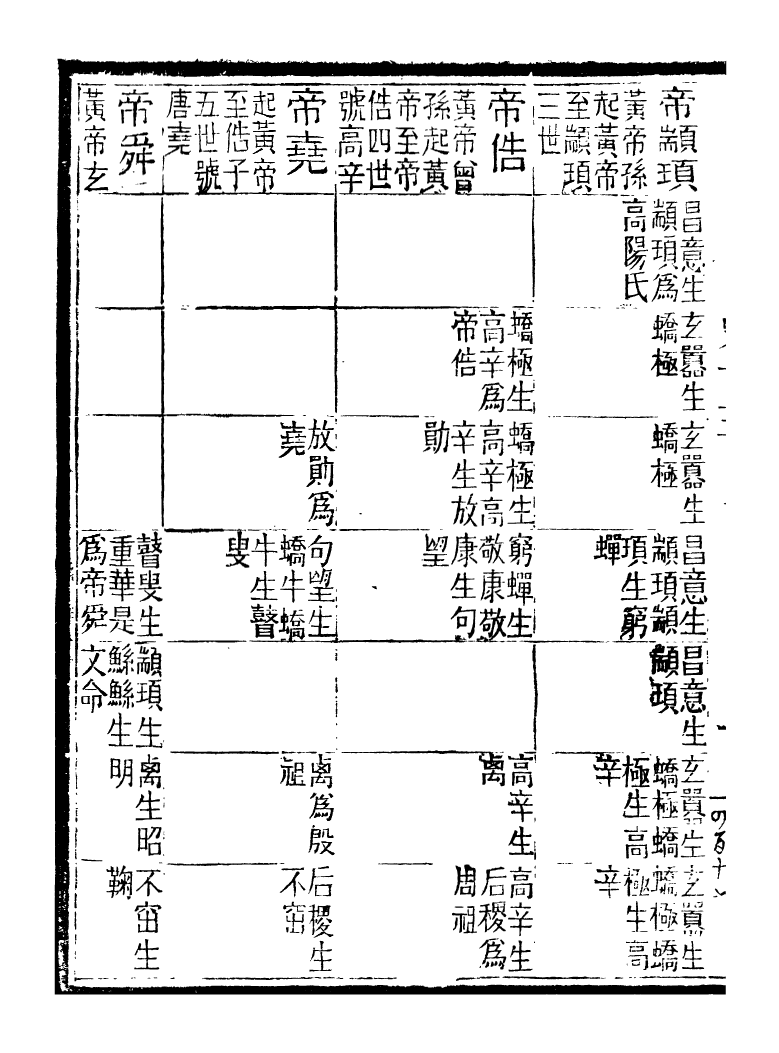 97163-評點史記_司馬遷武昌張氏 .pdf_第3页