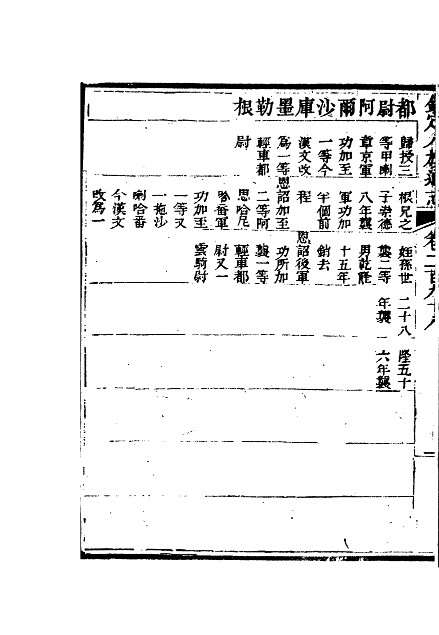 84895-欽定八旗通志_內府官撰內府 .pdf_第3页