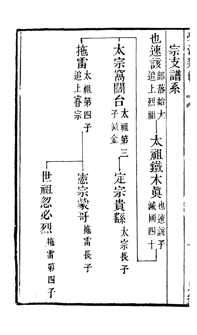 100279-學海類編第二十八冊_曹溶輯陶越增訂上海涵芬樓 .pdf_第3页