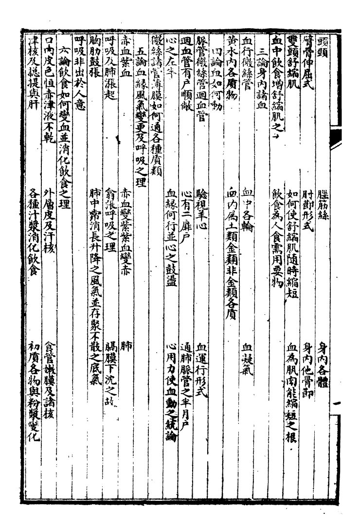 99951-萬國政治藝學全書萬國藝學叢考_朱大文鴻文書局 .pdf_第3页
