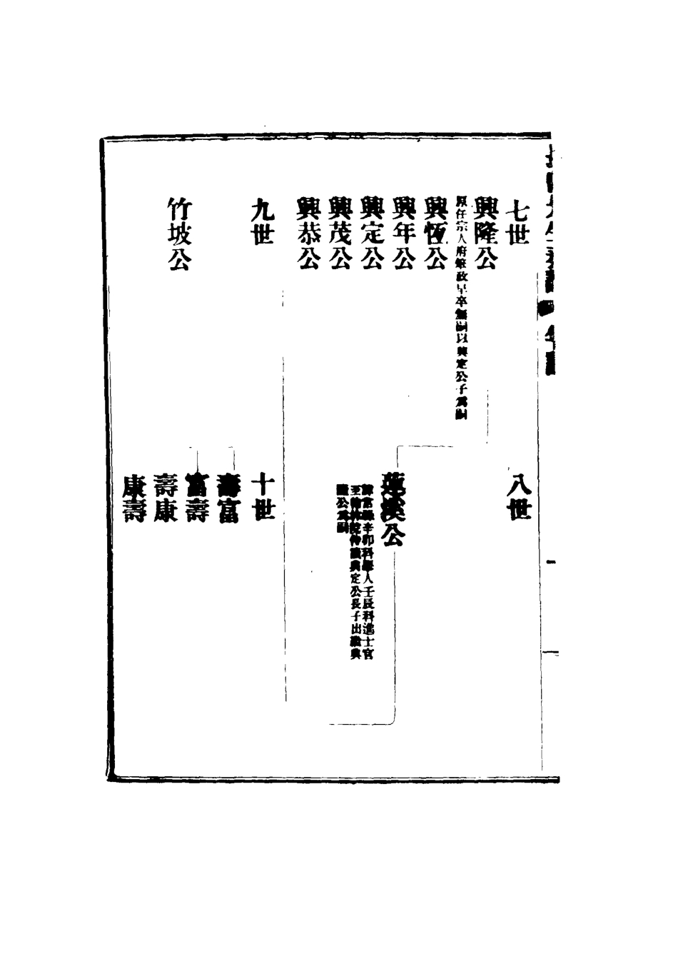 116364-先考侍郎公年譜_ .pdf_第3页