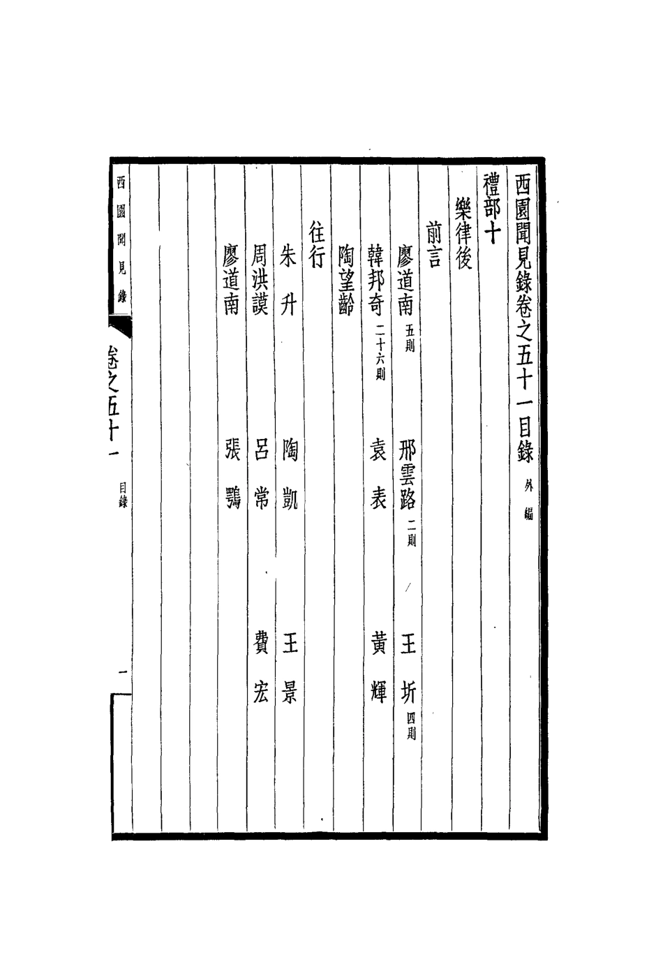 112273-西園聞見錄四十七_張萱 .pdf_第3页