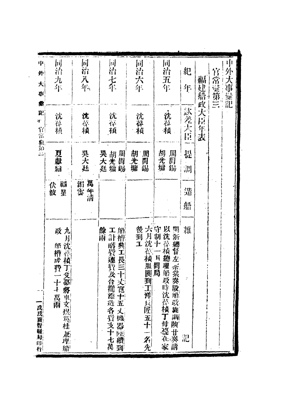112209-光緒二十四年中外大事彙記官常彙_倚劍生 .pdf_第3页