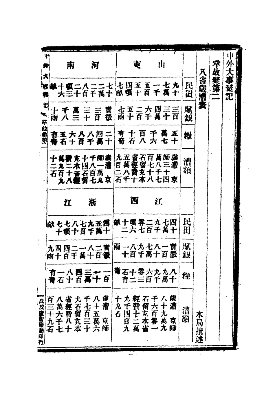112206-光緒二十四年中外大事彙記掌故彙一_倚劍生 .pdf_第3页