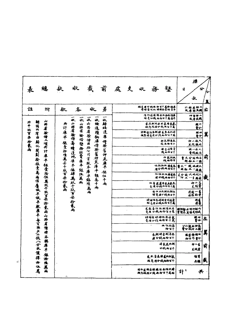 112118-西北墾務調查彙冊七_ .pdf_第3页