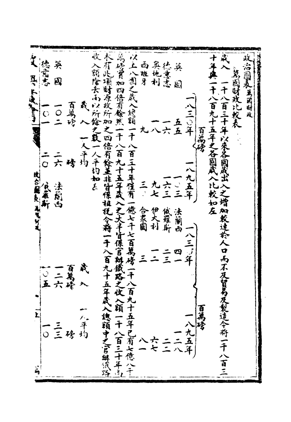 118495-光緒癸卯政藝叢書六_鄧實輯 .pdf_第3页