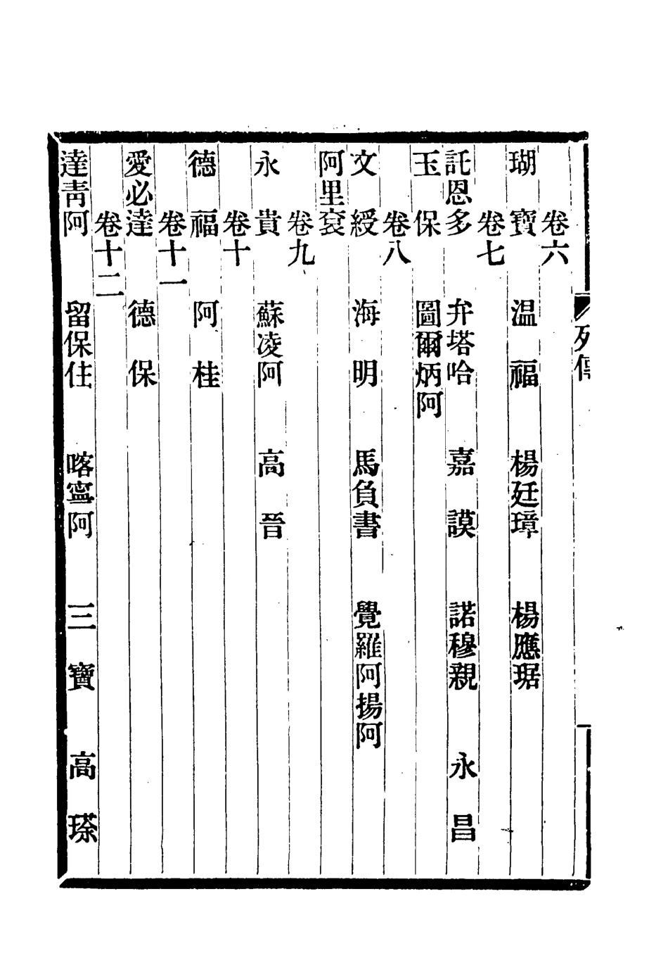 118379-滿漢大臣列傳一_ .pdf_第3页