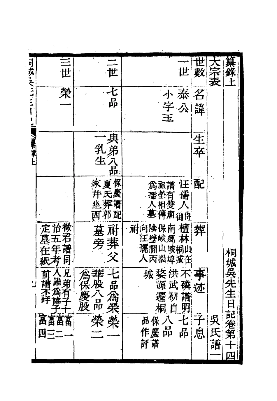 115436-桐城吳先生日記八_吳闓生編 .pdf_第3页