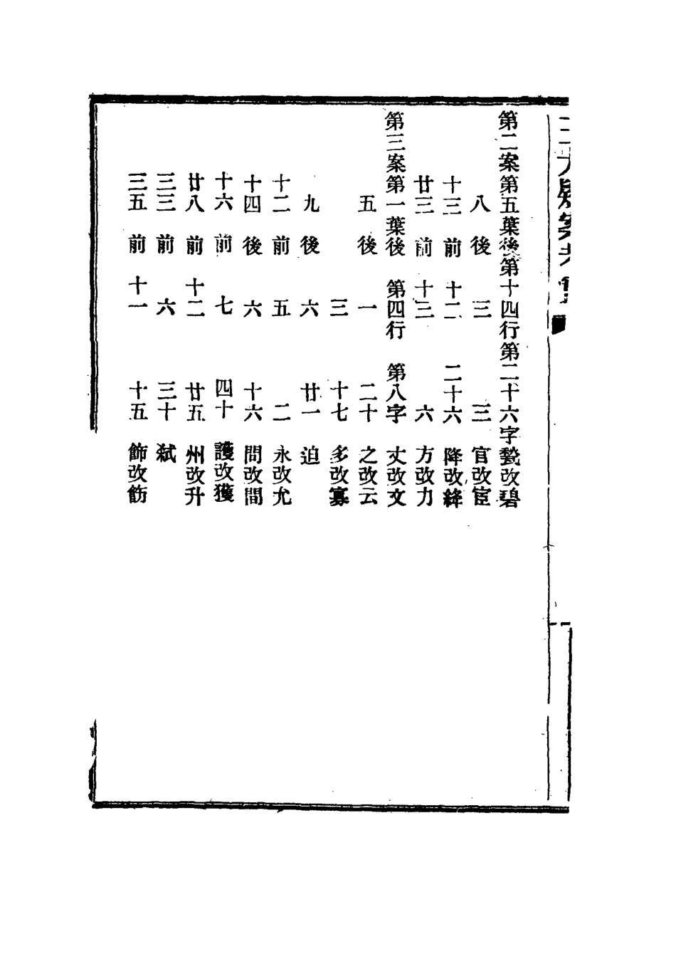 115330-清初三大疑案考實_孟森著 .pdf_第3页
