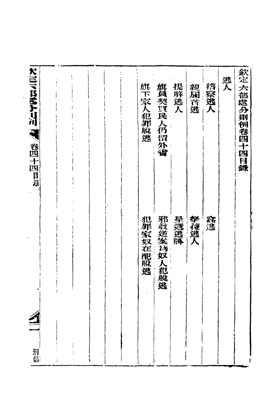 115215-欽定重修六部處分則例十一_文孚纂修 .pdf_第3页