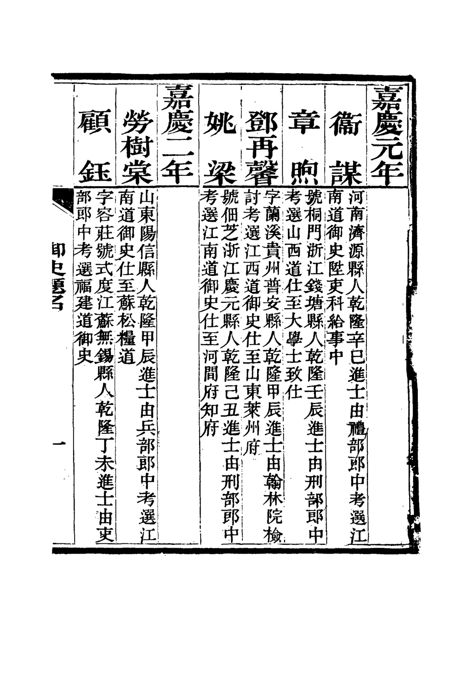 115012-國朝御史題名四_蘇樹蕃編 .pdf_第3页