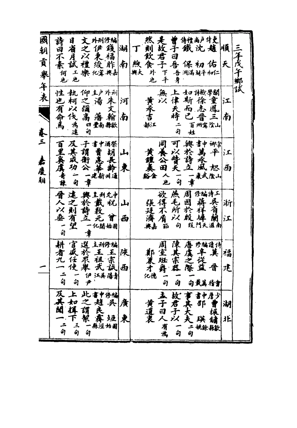 115008-國朝貢舉年表二_ .pdf_第3页