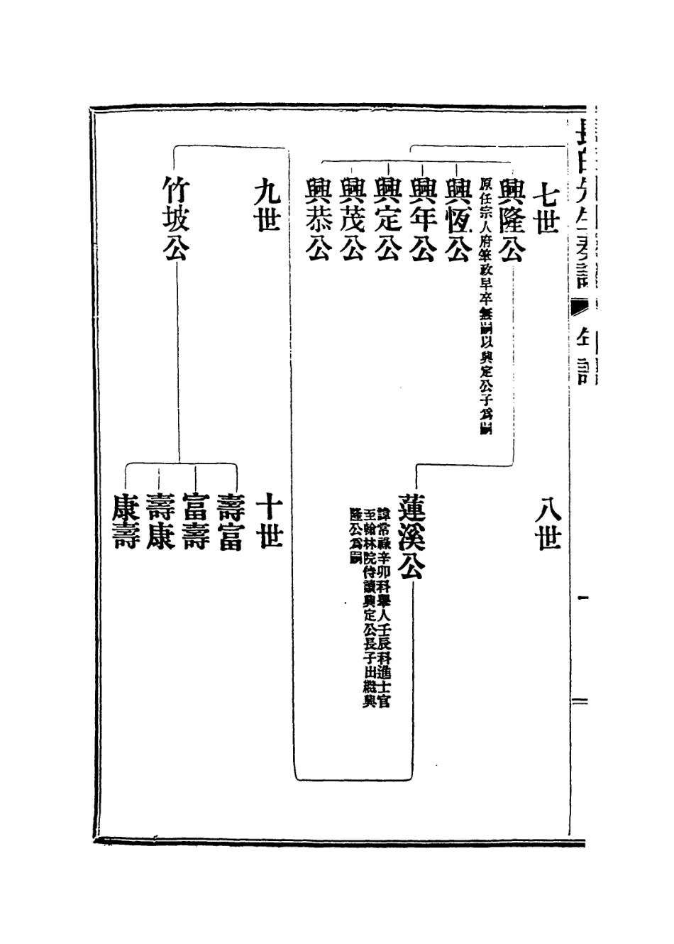 114434-先考侍郎公年譜_壽福等編 .pdf_第3页