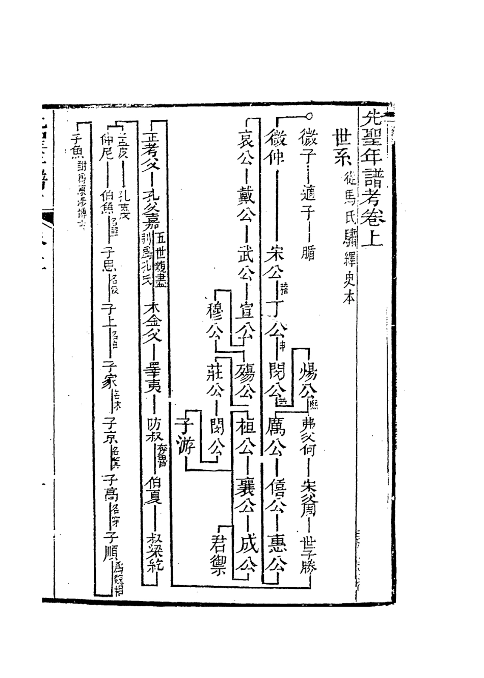 113660-先聖年譜考一_黃位清編 .pdf_第2页