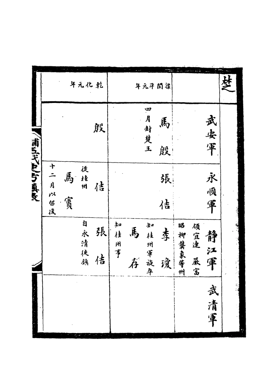 113627-補五代史方鎮表五_繆荃孫撰 .pdf_第3页