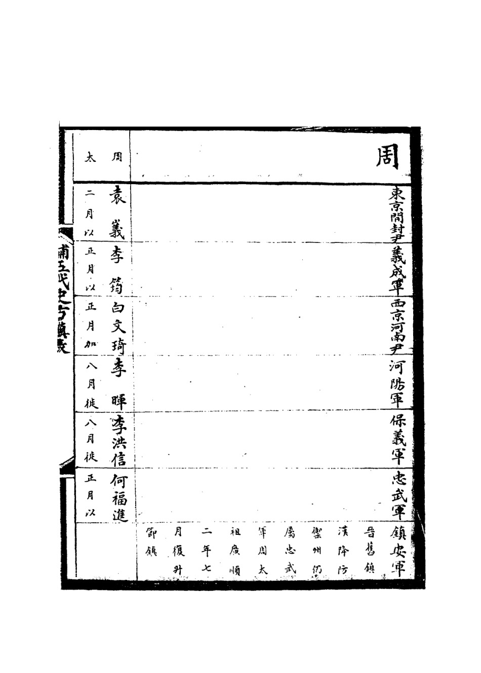 113626-補五代史方鎮表四_繆荃孫撰 .pdf_第3页