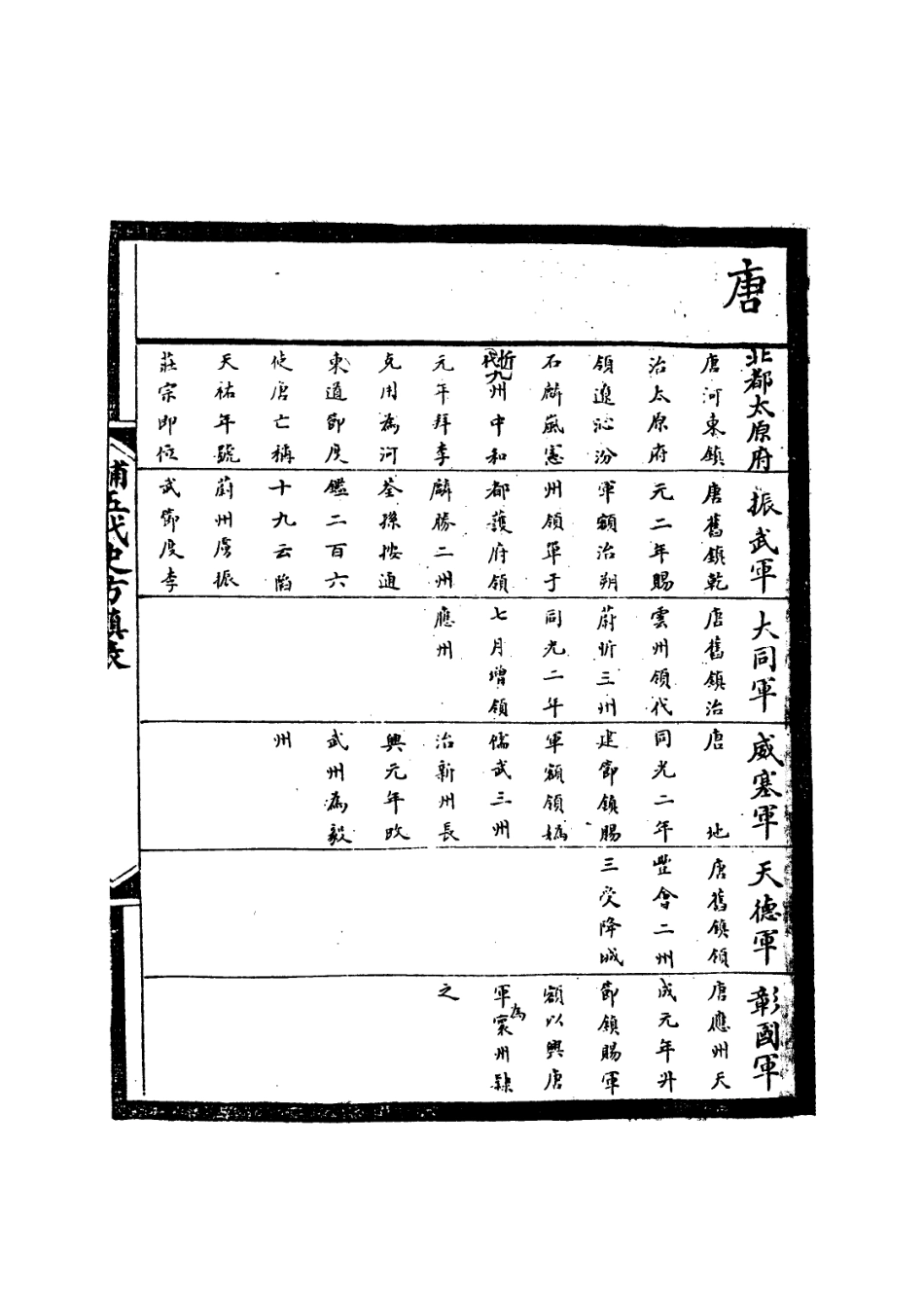 113624-補五代史方鎮表二_繆荃孫撰 .pdf_第3页