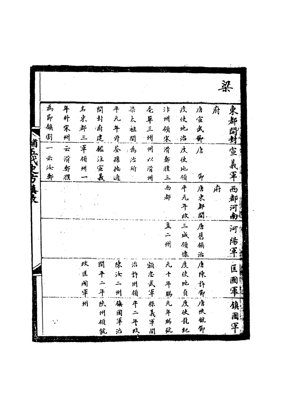 113623-補五代史方鎮表一_繆荃孫撰 .pdf_第3页