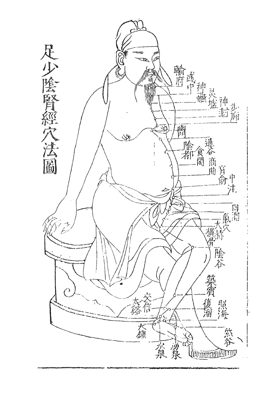 112927-針方六集二_吳崑撰 .pdf_第3页