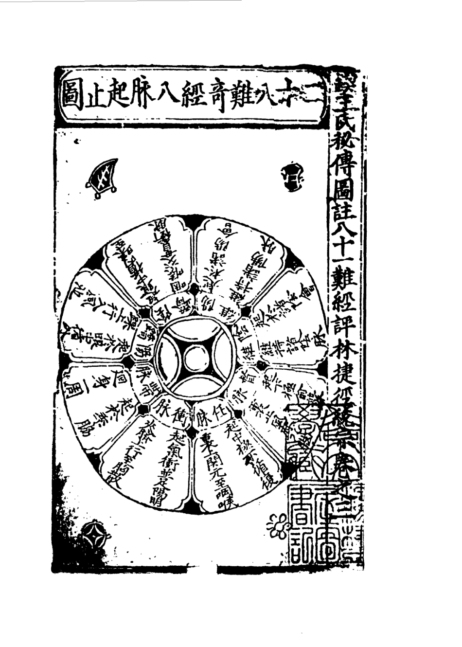 112882-王氏秘傳叔和圖註釋義脈訣評林捷徑統宗一_王文潔釋評 .pdf_第3页