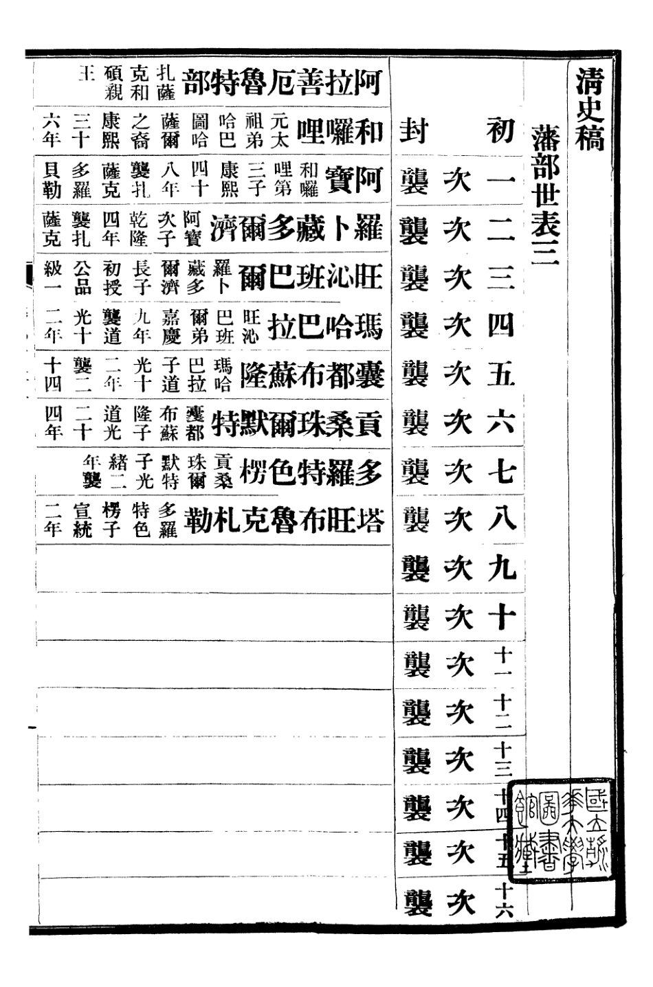 107304-清史稿_趙爾巽清史館 .pdf_第2页