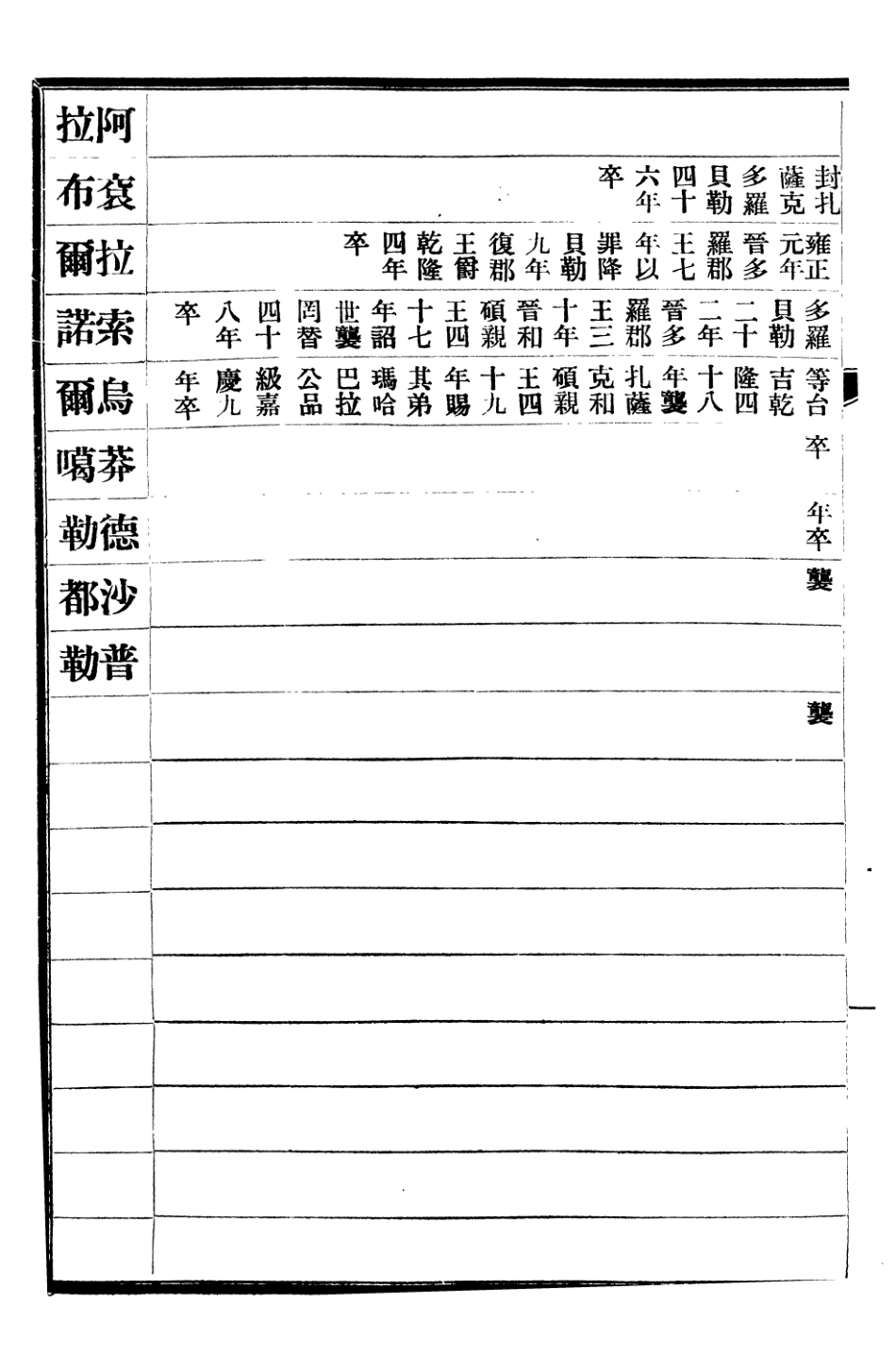 107304-清史稿_趙爾巽清史館 .pdf_第3页
