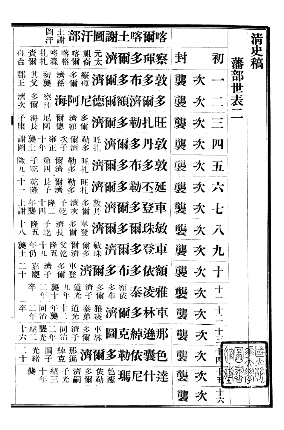 107303-清史稿_趙爾巽清史館 .pdf_第2页