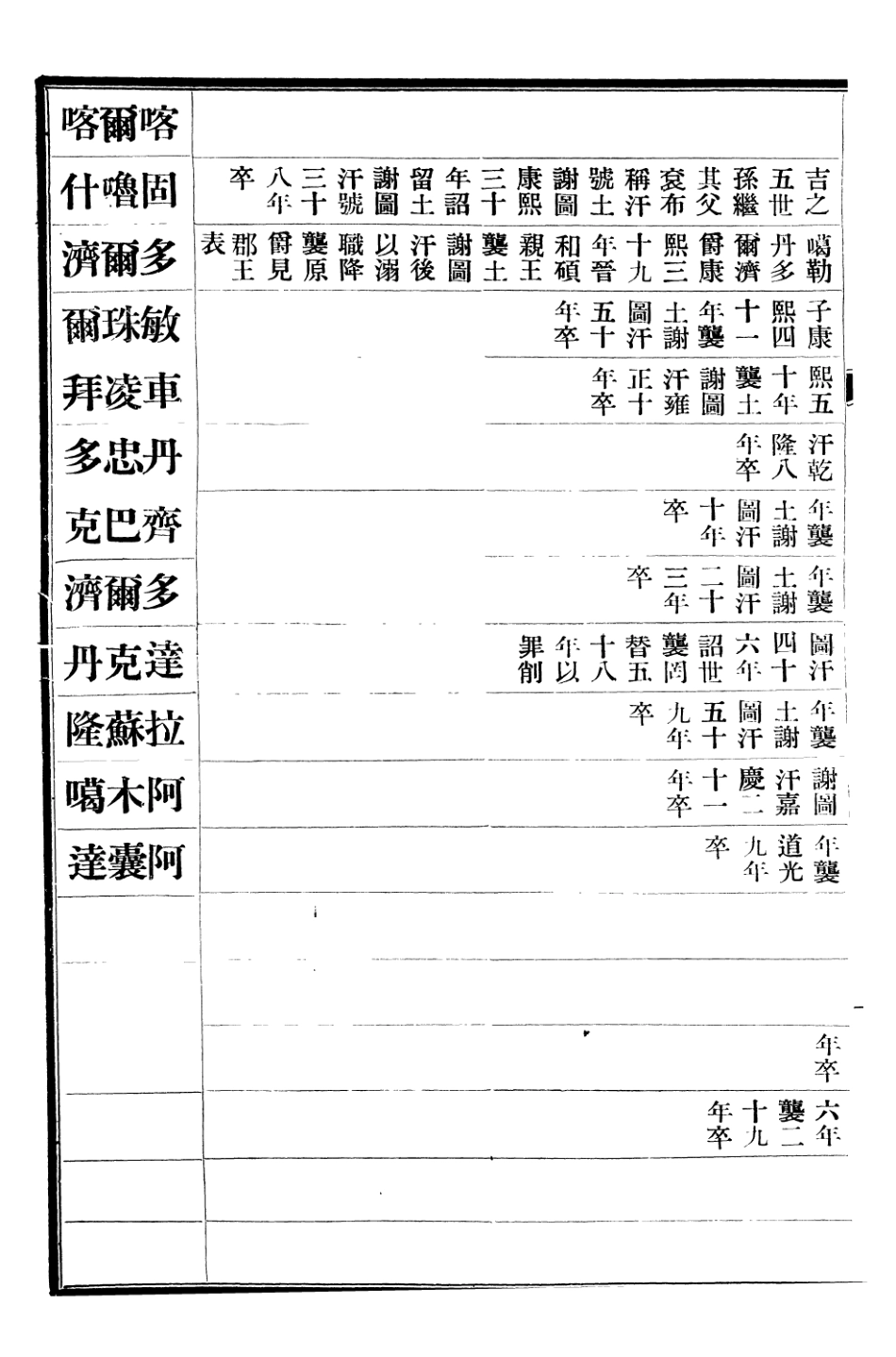107303-清史稿_趙爾巽清史館 .pdf_第3页