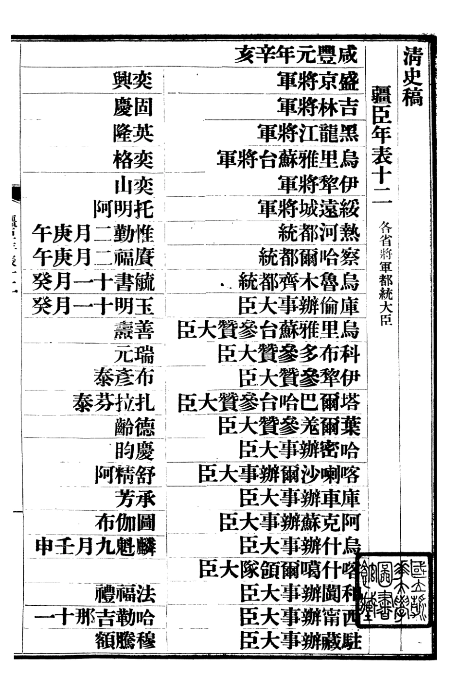 107301-清史稿_趙爾巽清史館 .pdf_第2页