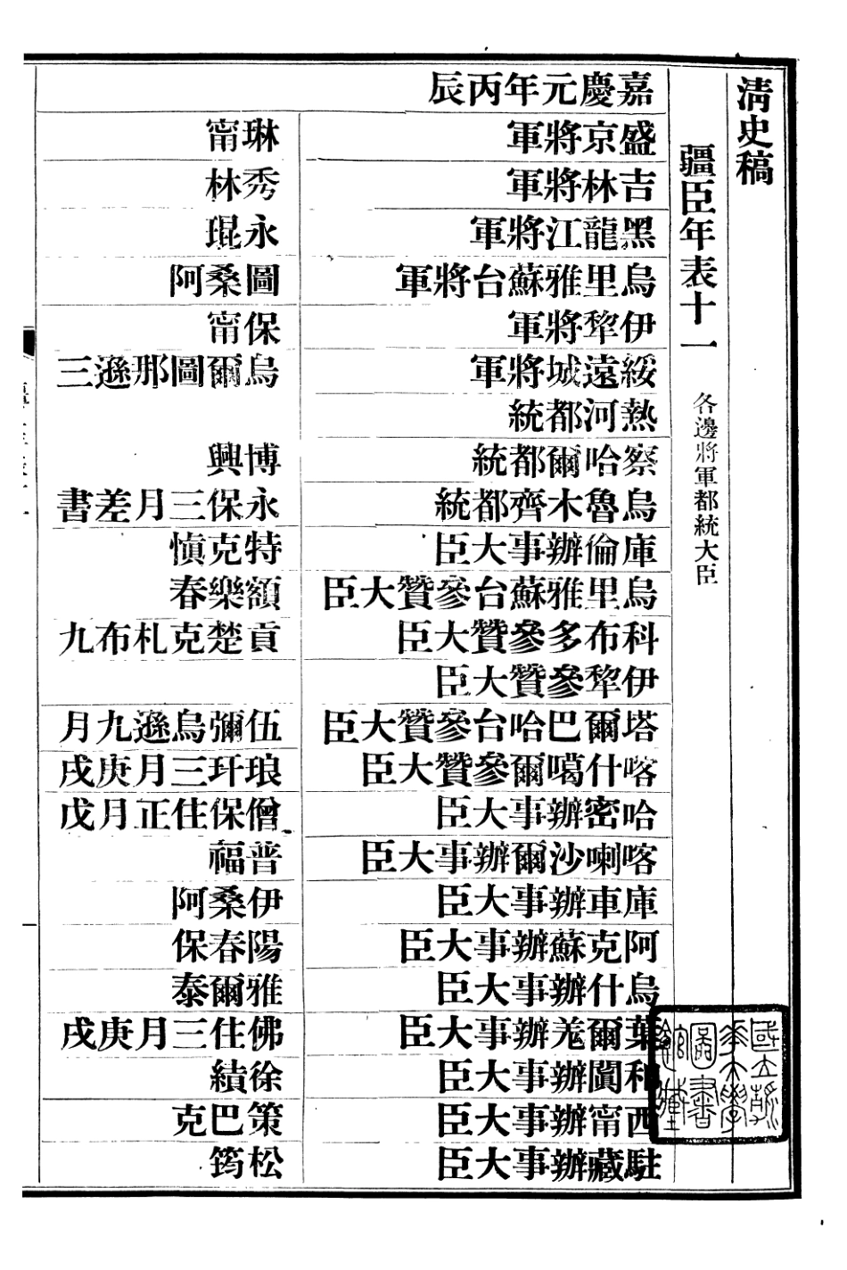 107300-清史稿_趙爾巽清史館 .pdf_第2页